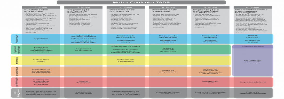 <p><strong>Grade Currícular TADS</strong></p>
