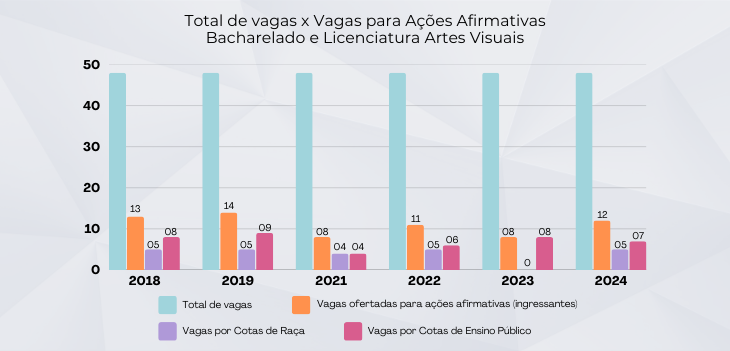 <p>Fonte: Sistema SIGAA</p>
