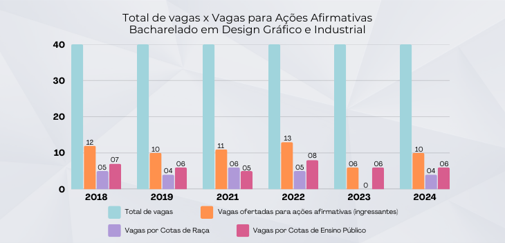 <p>Fonte: Sistema SIGAA</p>
