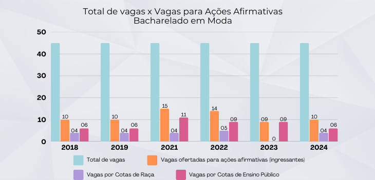 <p>Fonte: Sistema SIGAA</p>

