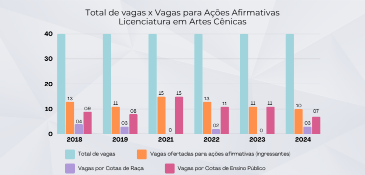 <p>Fonte: Sistema SIGAA</p>
