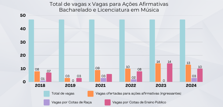 <p>Fonte: Sistema SIGAA</p>
