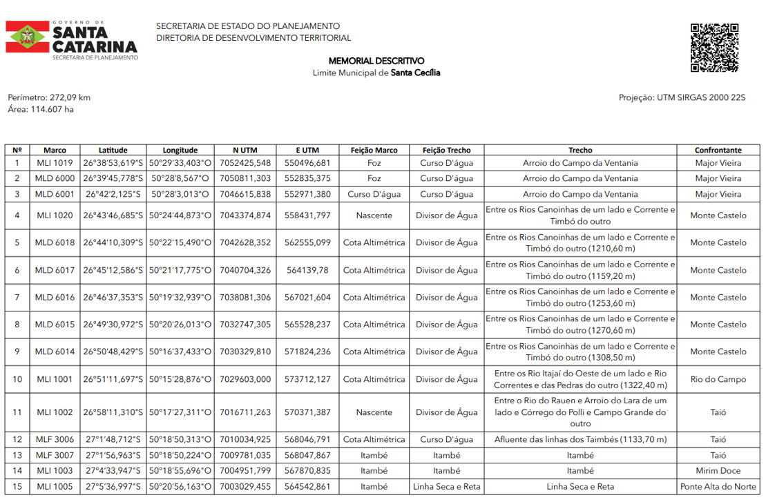 <p><strong>Memorial Descritivo</strong></p>
