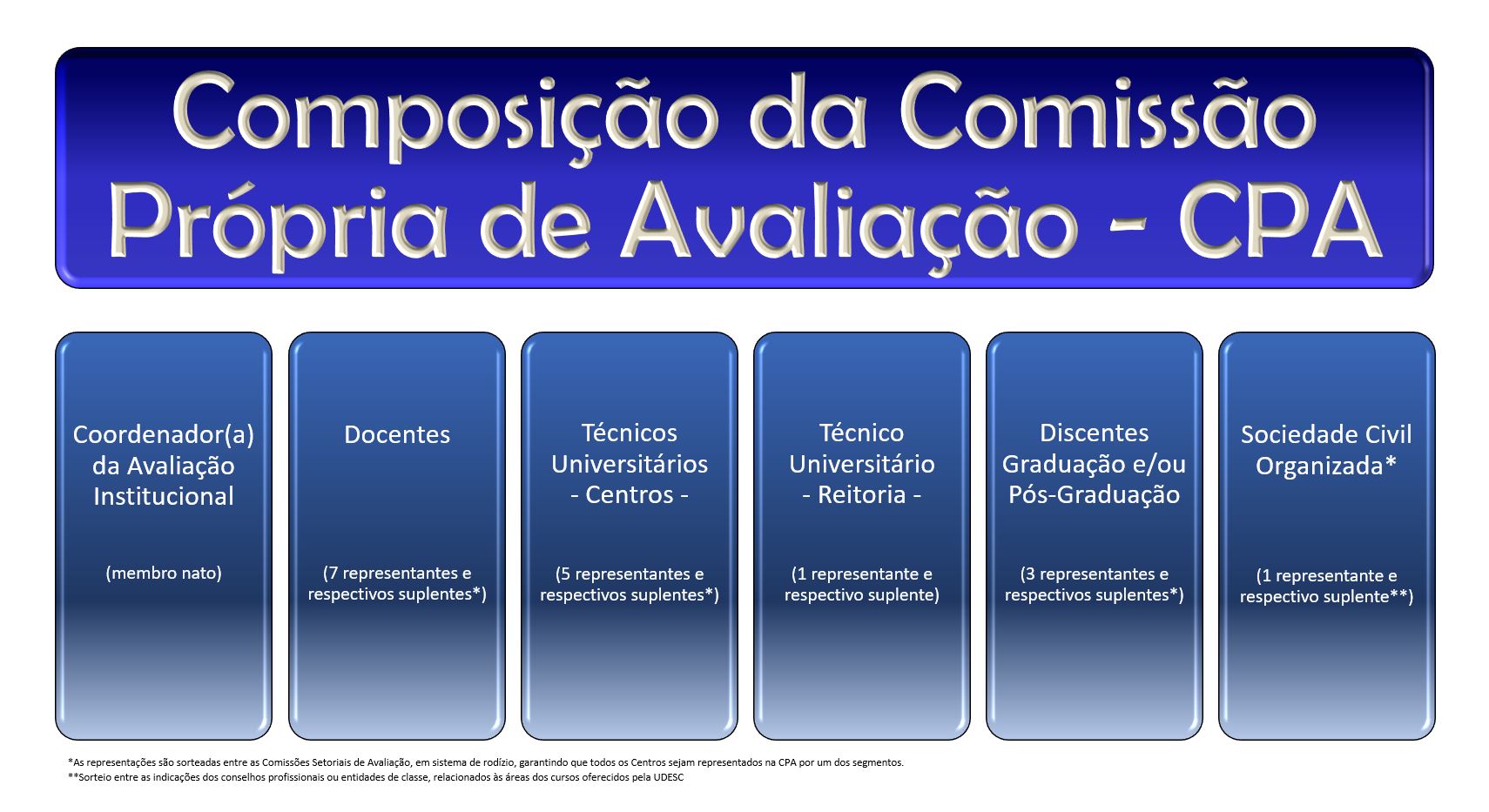 Avaliação Institucional e CPA - Universidade São Judas Tadeu